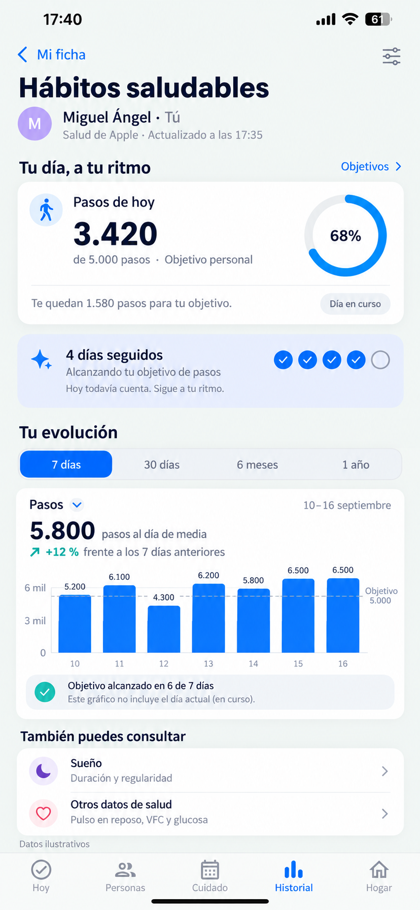 Hábitos saludables, objetivos y evolución personal
